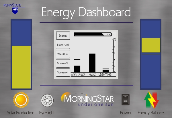 Energy Dashboard Title