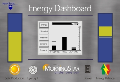 Energy Dashboard Schematic 