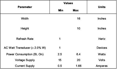 Energy Dashboard Title